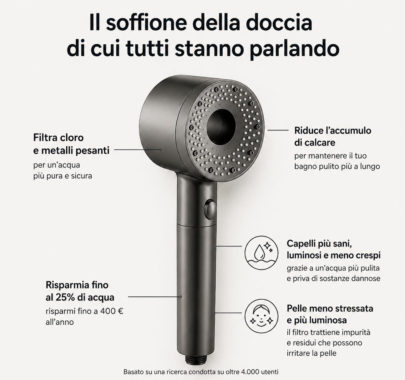 Doccia Spa™️ - Soffione Doccia Anticalcare Con Filtri Intercambiabili